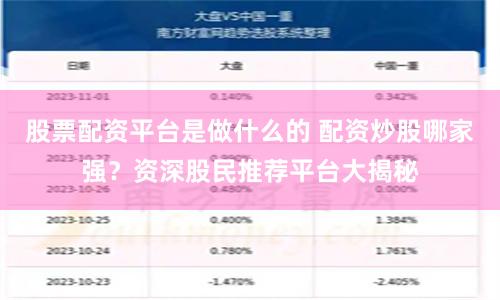 股票配资平台是做什么的 配资炒股哪家强？资深股民推荐平台大揭秘