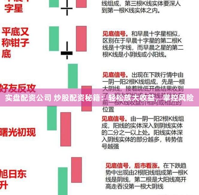 实盘配资公司 炒股配资秘籍：轻松放大收益，掌控风险