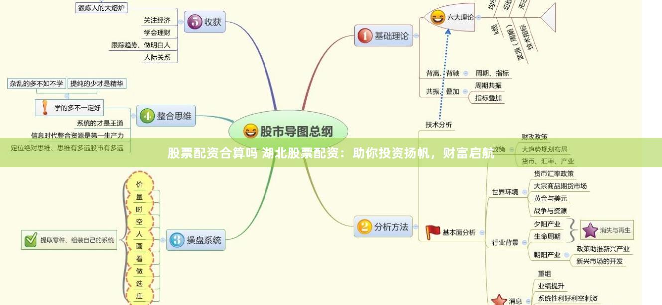 股票配资合算吗 湖北股票配资：助你投资扬帆，财富启航