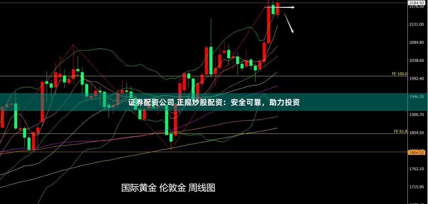 证券配资公司 正规炒股配资：安全可靠，助力投资