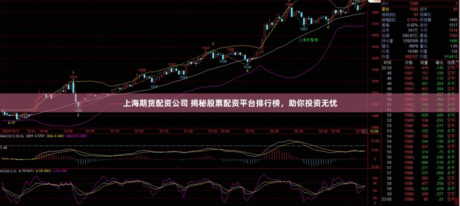 上海期货配资公司 揭秘股票配资平台排行榜，助你投资无忧