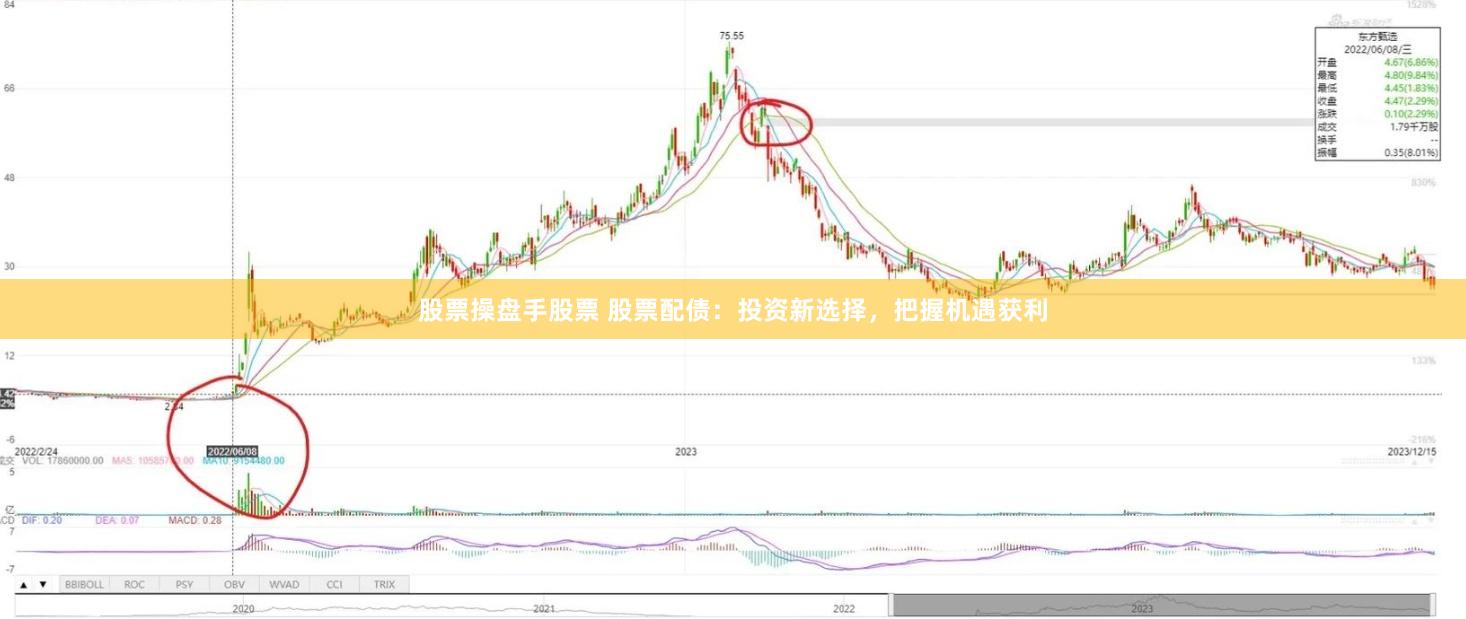 股票操盘手股票 股票配债：投资新选择，把握机遇获利